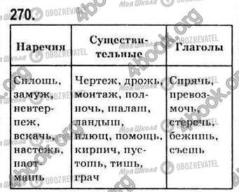 ГДЗ Русский язык 7 класс страница 270